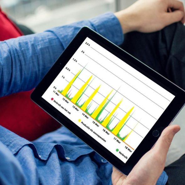 Is een thuisbatterij rendabel